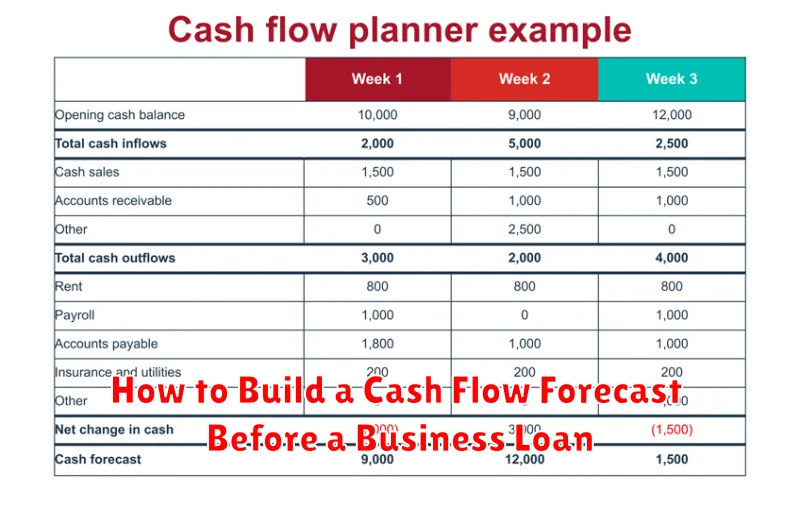 How to Build a Cash Flow Forecast Before a Business Loan