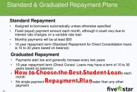 How to Choose the Best Student Loan Repayment Plan