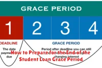 How to Prepare for the End of the Student Loan Grace Period