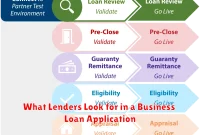 What Lenders Look for in a Business Loan Application